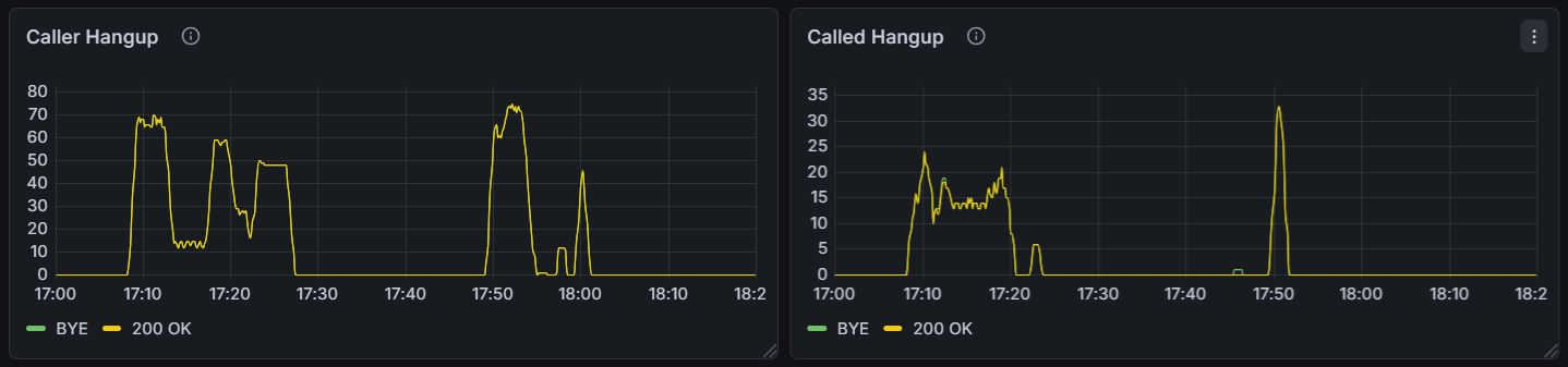Grafana Call closed