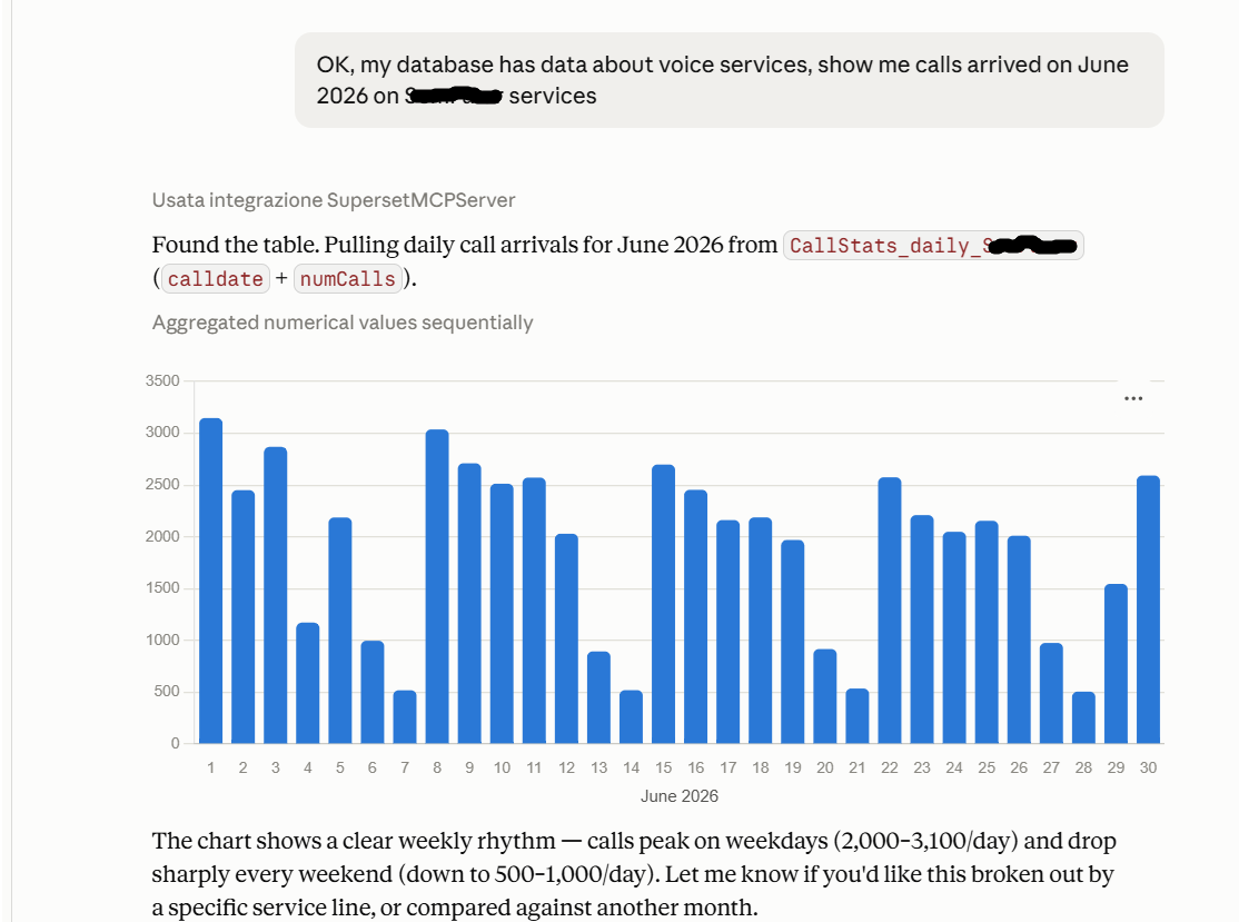 Superset AI query calls