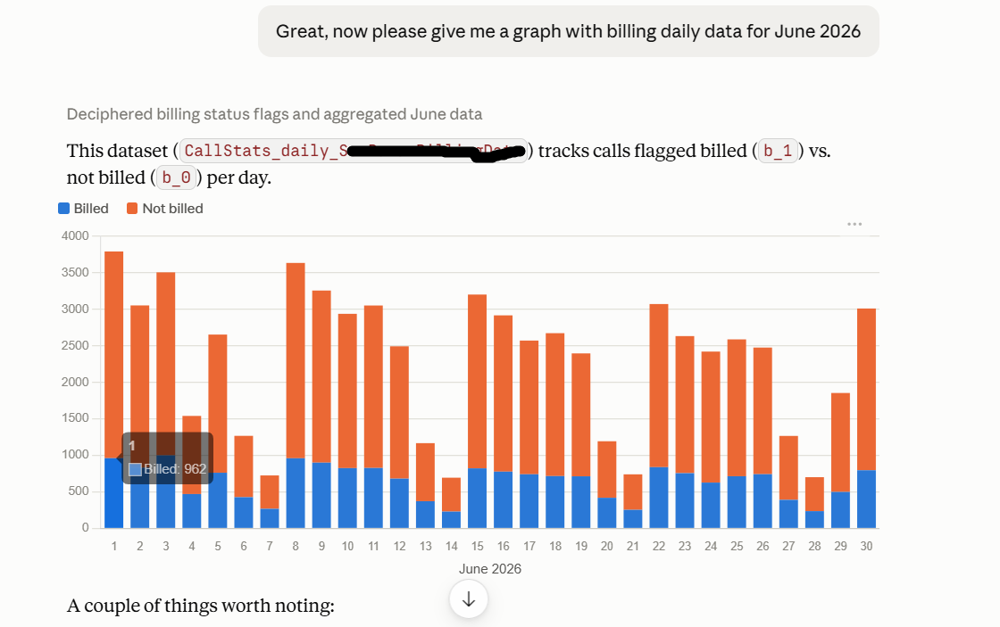 Superset AI query billing data