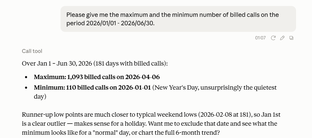Superset AI query billing values